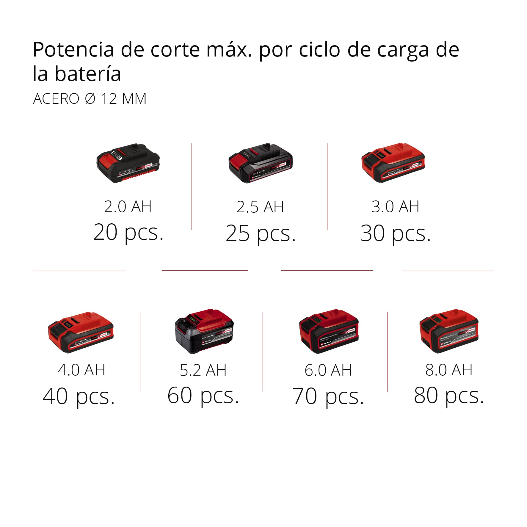 einhell-te-ag-18-115-li-amoladora-angular-a-bater-a-18v-disco-115mm-corte-28mm-s image 3