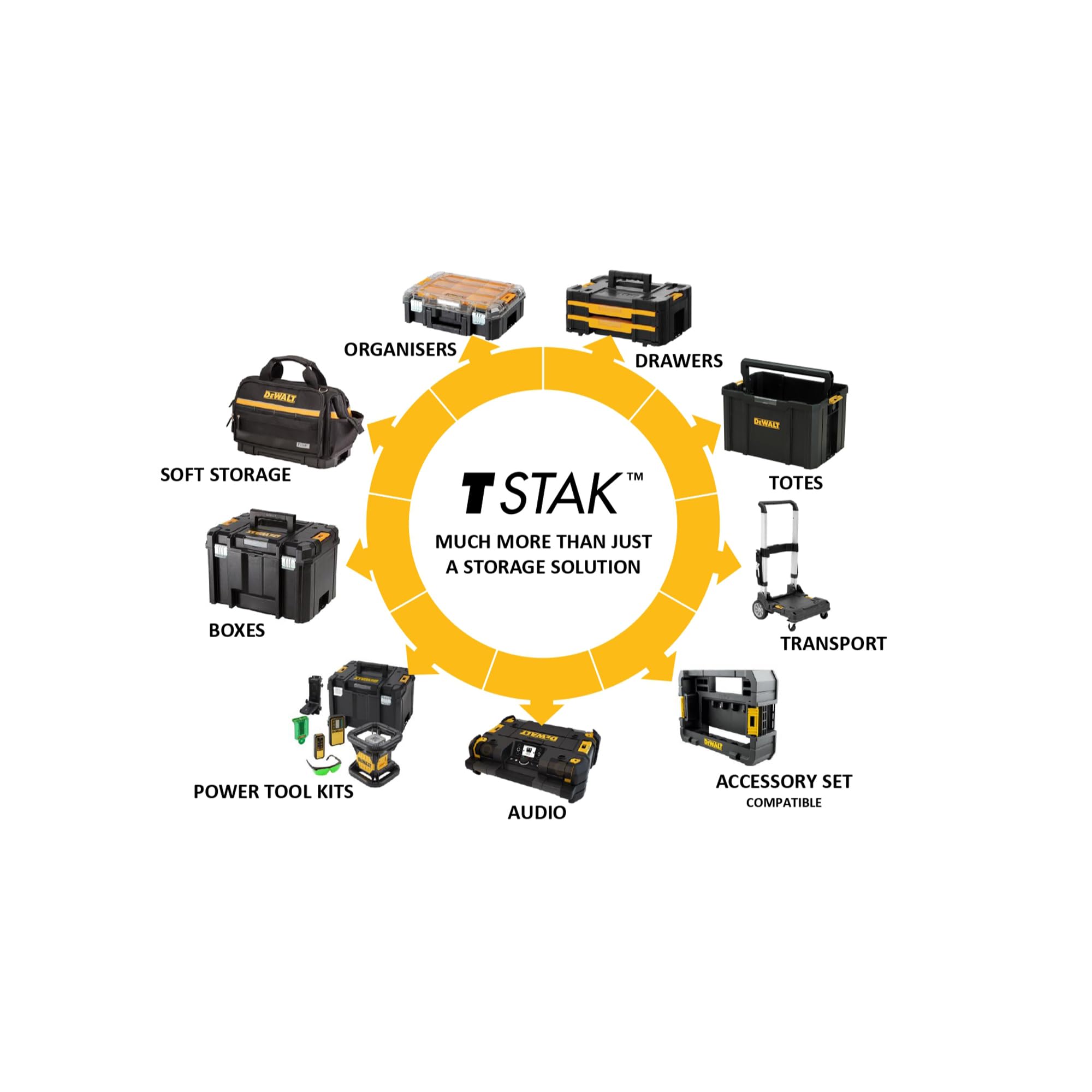 dewalt-dwst1-71196-trolley-tstak-con-2-ruedas-giratorias-360-y-freno-capacidad-1 image 5