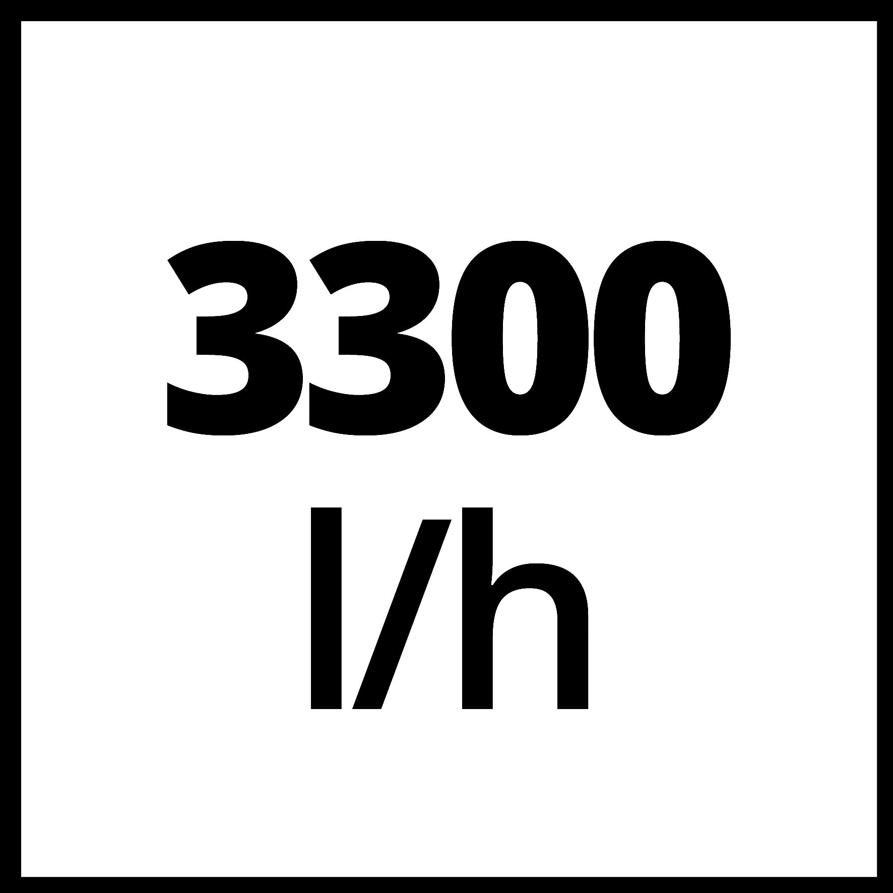 einhell-gc-aw-6333-m-quina-de-agua-dom-stica-630w-3-6-bar-3300-l-h-con-prefiltro image 5