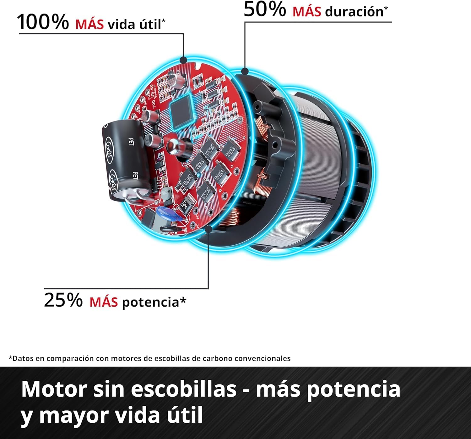 einhell-amoladora-angular-axxio-18-115-q-li-solo-power-x-change-18-v-disco-115-m image 5