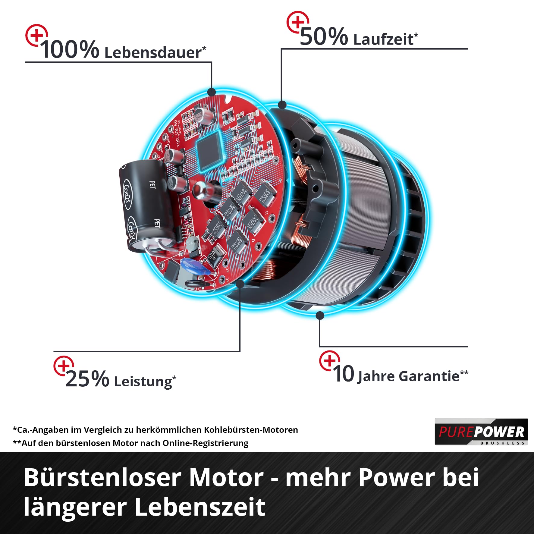 einhell-tp-cd-18-80-li-i-bl-solo-taladro-percutor-a-bater-a-professional-18v-bru image 6
