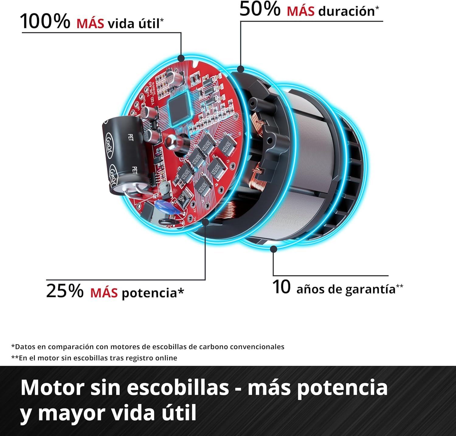 einhell-atornillador-de-impacto-impaxxo-18-230-power-x-change-18-v-230-nm-motor- image 6