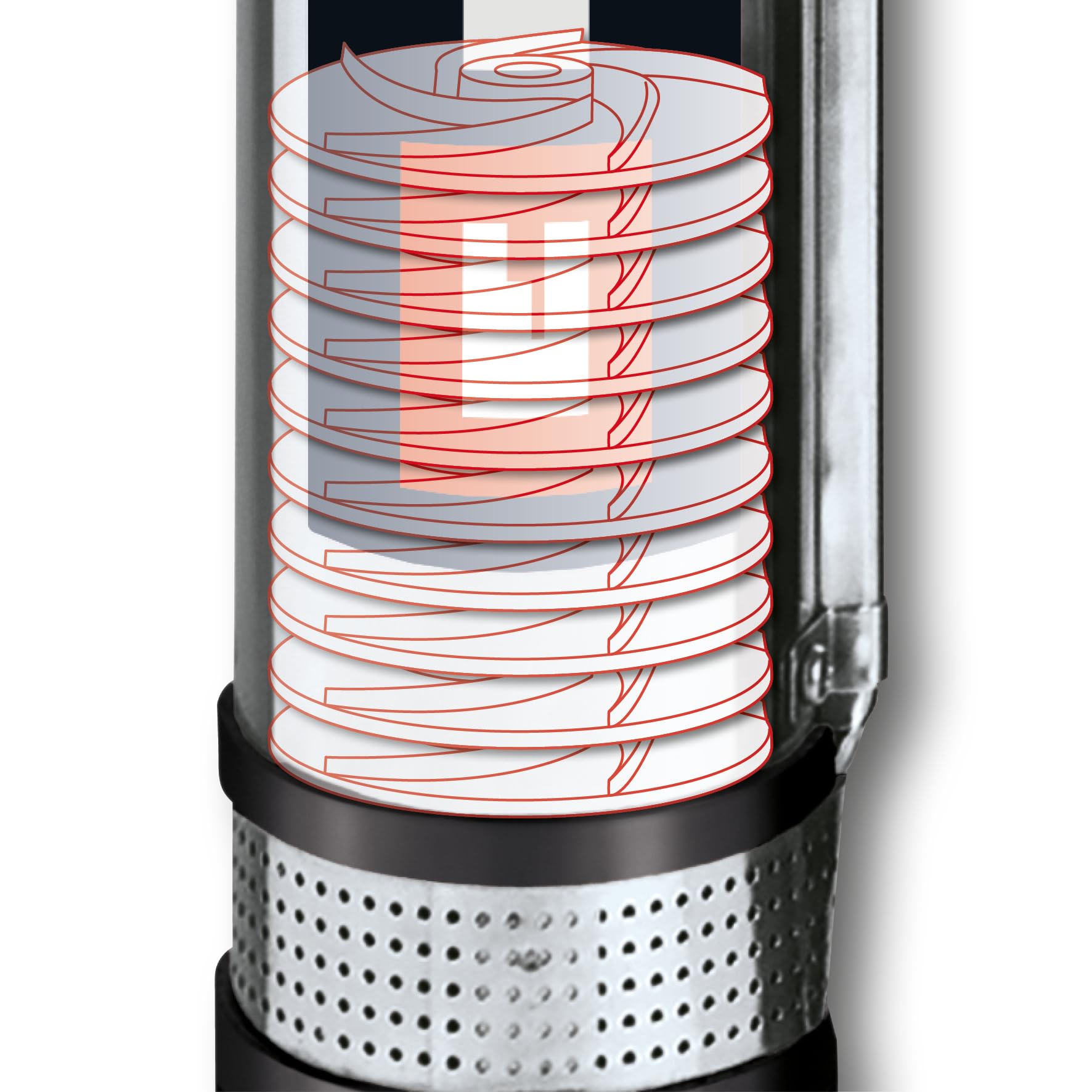 einhell-bomba-de-pozo-profundo-gc-dw-1300-n-1300w-5000-l-h-sumergible-20m-acero- image 4