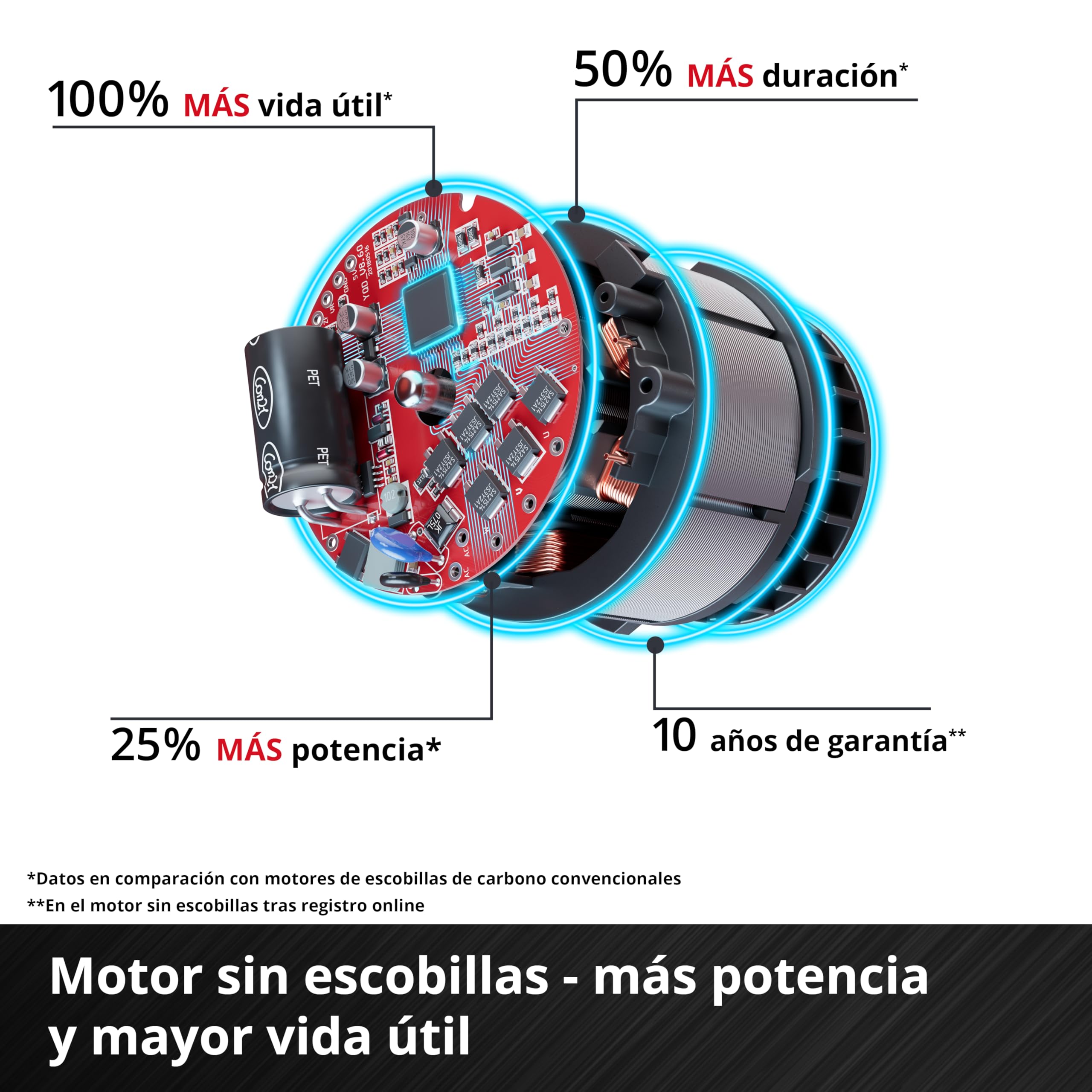 einhell-professional-amoladora-angular-a-bater-a-tp-ag-18-125-ce-q-li-solo-18-v- image 6